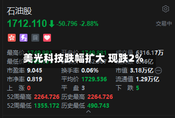 美光科技跌幅扩大 现跌2%