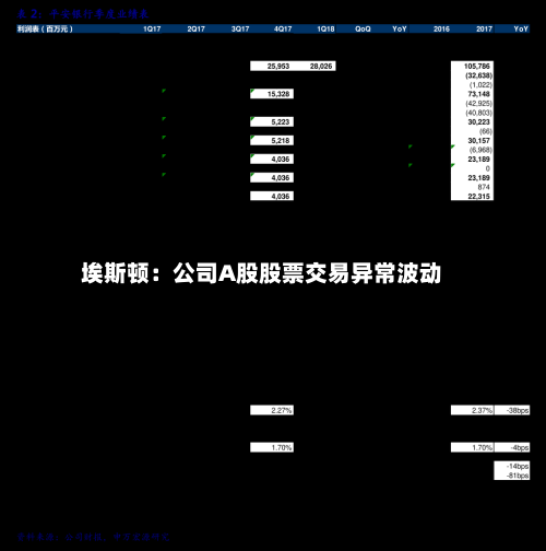 埃斯顿:公司A股股票交易异常波动-第2张图片