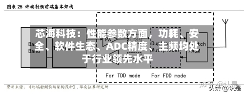 芯海科技：性能参数方面，功耗、安全、软件生态、ADC精度、主频均处于行业领先水平
