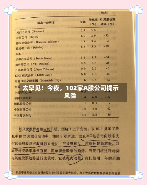太罕见！今夜，102家A股公司提示风险-第2张图片