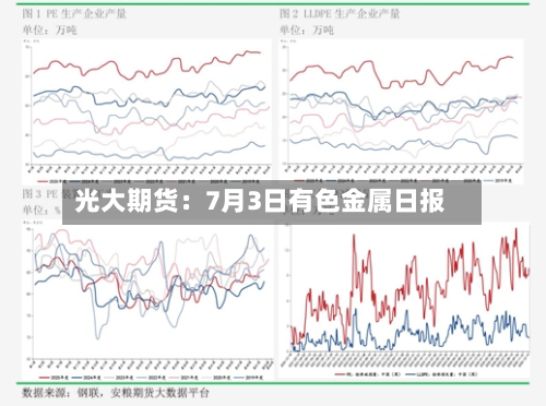 光大期货:7月3日有色金属日报-第3张图片