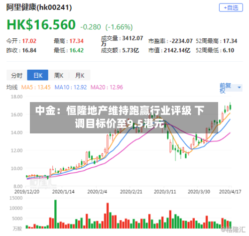 中金:恒隆地产维持跑赢行业评级 下调目标价至9.5港元