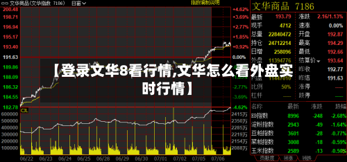 【登录文华8看行情,文华怎么看外盘实时行情】