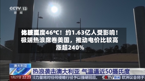 比较高
体感温度46℃!约1.63亿人受影响!极端热浪席卷美国,推动电价比较高
涨超240%