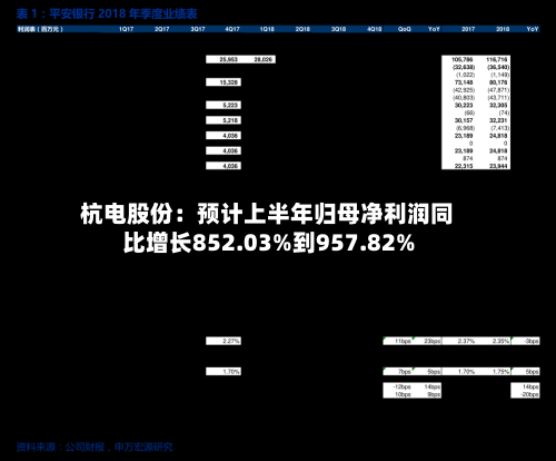 杭电股份：预计上半年归母净利润同比增长852.03%到957.82%