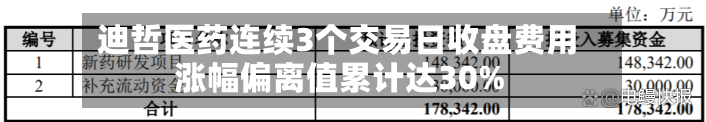 迪哲医药连续3个交易日收盘费用
涨幅偏离值累计达30%