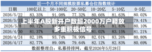 上半年A股新开户数超2000万户释放多重积极信号-第3张图片