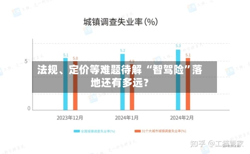 法规、定价等难题待解 “智驾险”落地还有多远？