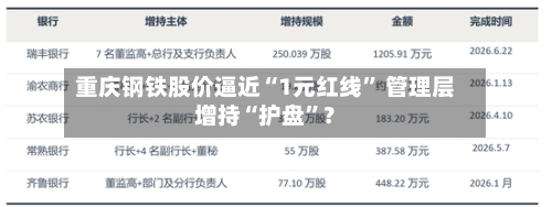 重庆钢铁股价逼近“1元红线	” 管理层增持“护盘”？-第2张图片