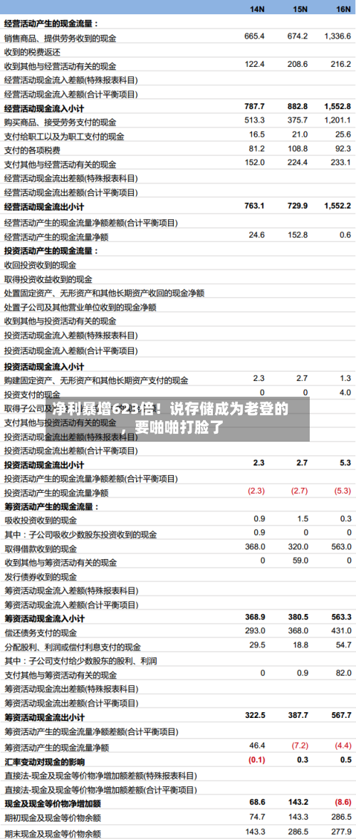 净利暴增623倍！说存储成为老登的，要啪啪打脸了