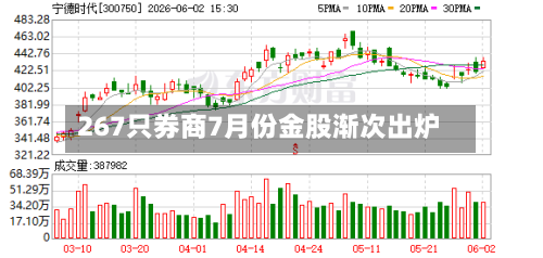 267只券商7月份金股渐次出炉-第3张图片