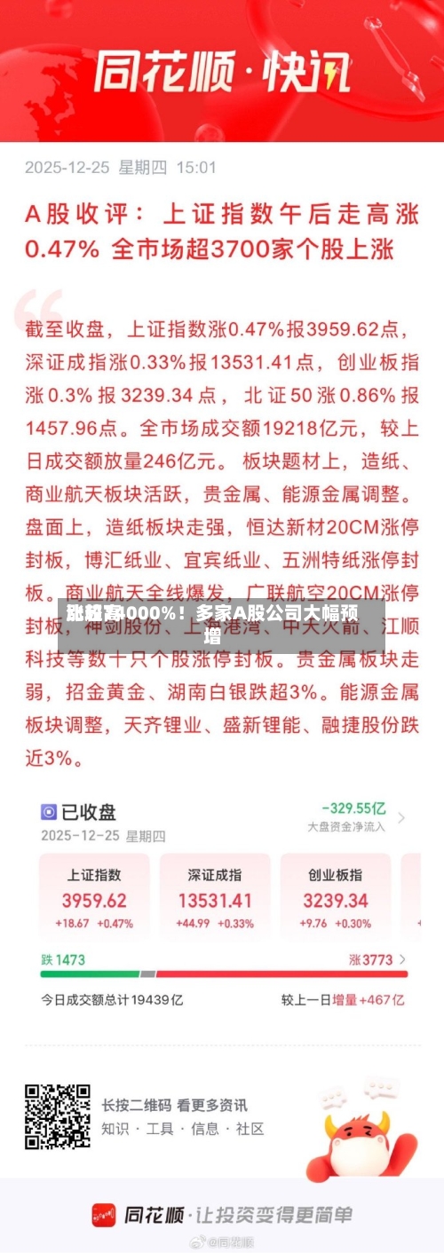 比较高
涨超74000%!多家A股公司大幅预增-第2张图片