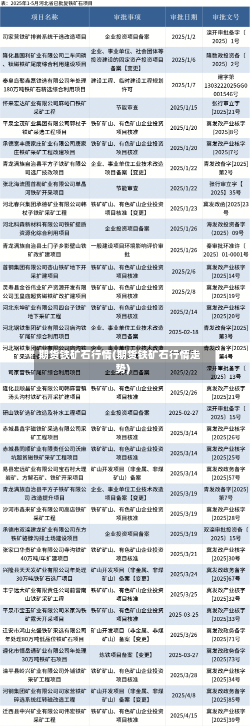 期货铁矿石行情(期货铁矿石行情走势)-第2张图片