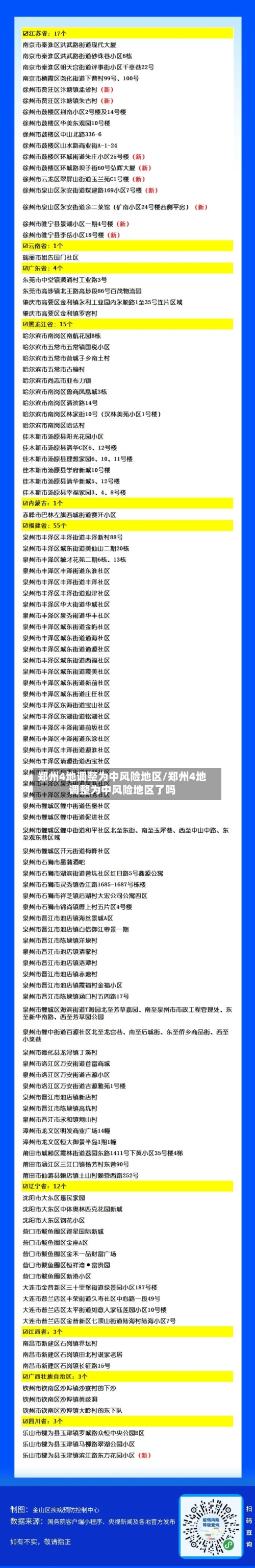 郑州4地调整为中风险地区/郑州4地调整为中风险地区了吗