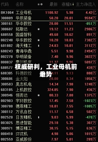 权威研判,工业母机前十
趋势
