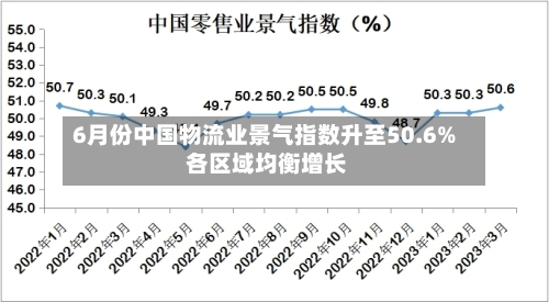 6月份中国物流业景气指数升至50.6% 各区域均衡增长-第2张图片