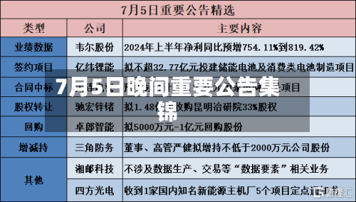 7月5日晚间重要公告集锦