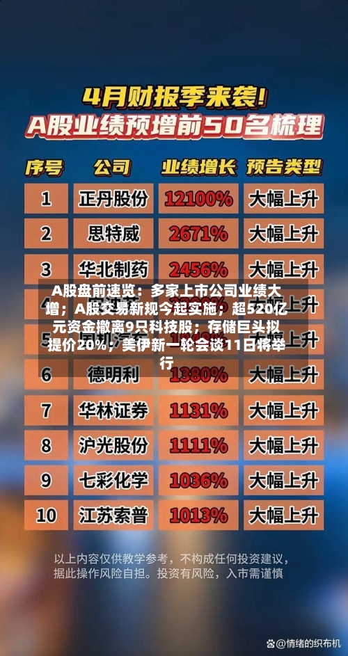 A股盘前速览：多家上市公司业绩大增；A股交易新规今起实施；超520亿元资金撤离9只科技股；存储巨头拟提价20%；美伊新一轮会谈11日将举行