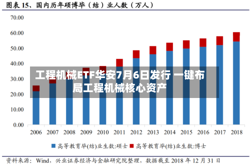 工程机械ETF华安7月6日发行 一键布局工程机械核心资产