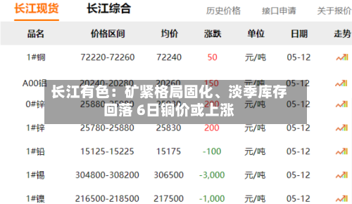 长江有色：矿紧格局固化、淡季库存回落 6日铜价或上涨-第2张图片