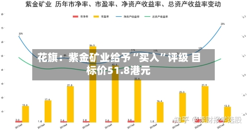 花旗:紫金矿业给予“买入”评级 目标价51.8港元