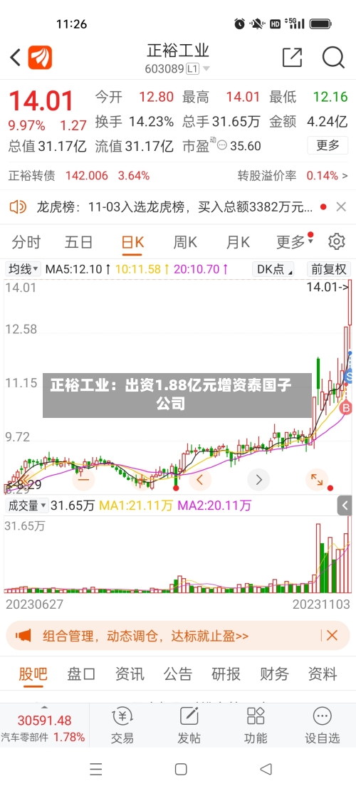 正裕工业:出资1.88亿元增资泰国子公司