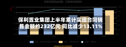 保利置业集团上半年累计实现合同销售金额约232亿元 同比减少13.11%
