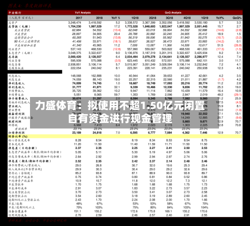 力盛体育：拟使用不超1.50亿元闲置自有资金进行现金管理