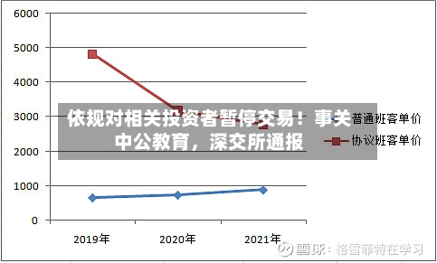 依规对相关投资者暂停交易！事关中公教育	，深交所通报-第3张图片