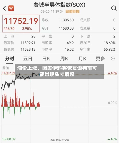油价上涨,因美伊料将恢复谈判前可能出现头寸调整