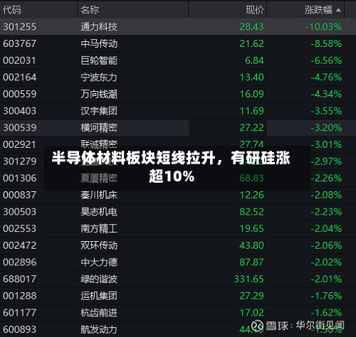 半导体材料板块短线拉升,有研硅涨超10%
