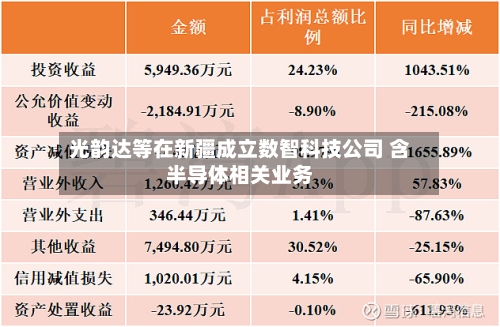 光韵达等在新疆成立数智科技公司 含半导体相关业务
