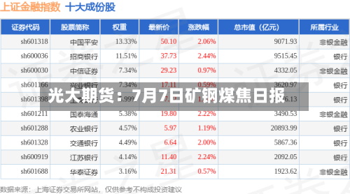 光大期货：7月7日矿钢煤焦日报