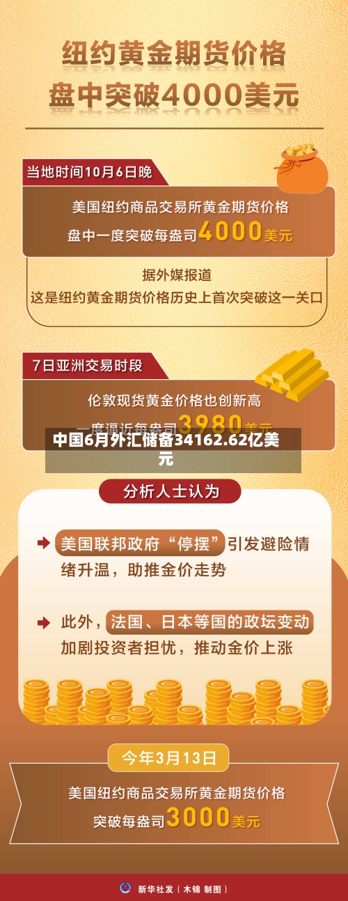 中国6月外汇储备34162.62亿美元
