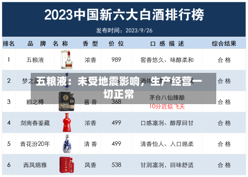 五粮液:未受地震影响,生产经营一切正常