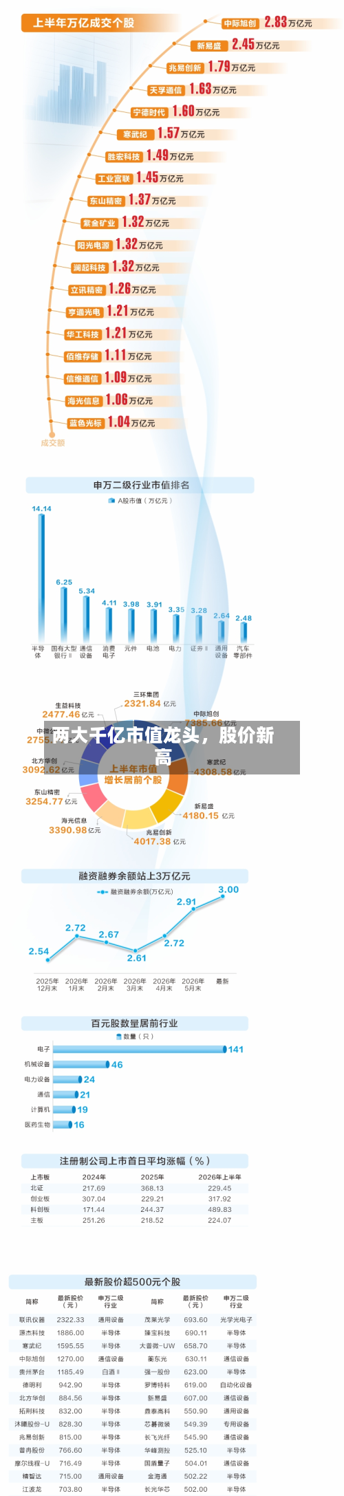两大千亿市值龙头，股价新高-第2张图片