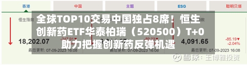 全球TOP10交易中国独占8席！恒生创新药ETF华泰柏瑞（520500）T+0助力把握创新药反弹机遇-第2张图片