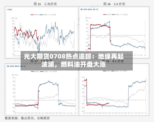 光大期货0708热点追踪：地缘再起波澜，燃料油开盘大涨-第2张图片
