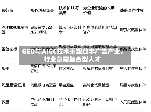 GEO与AIGC技术重塑数字广告产业，行业急需复合型人才-第2张图片