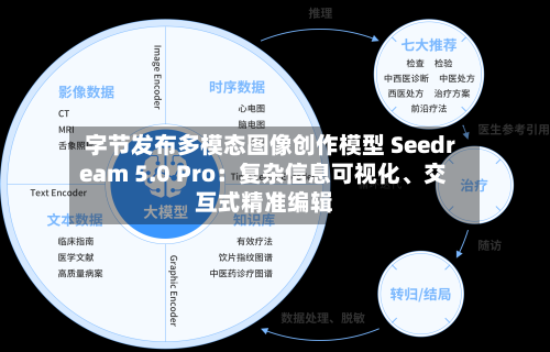 字节发布多模态图像创作模型 Seedream 5.0 Pro：复杂信息可视化、交互式精准编辑