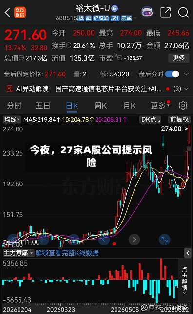 今夜，27家A股公司提示风险-第2张图片