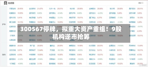 300567停牌,拟重大资产重组!9股机构逆市抢筹