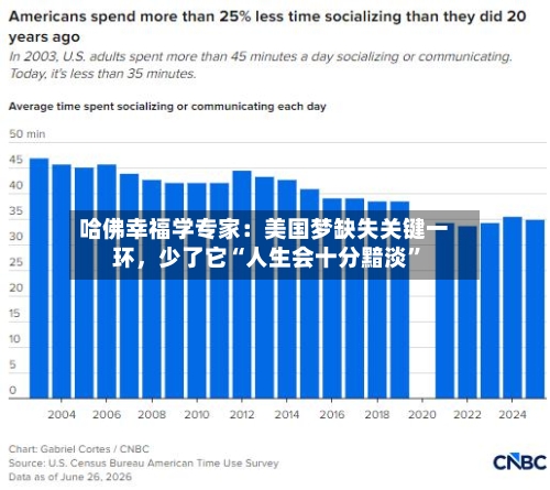 哈佛幸福学专家：美国梦缺失关键一环	，少了它“人生会十分黯淡”-第2张图片