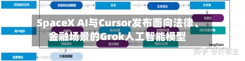 SpaceX AI与Cursor发布面向法律、金融场景的Grok人工智能模型-第2张图片