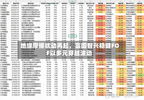 地缘摩擦扰动再起，富国智兴稳健FOF以多元穿越波动-第3张图片