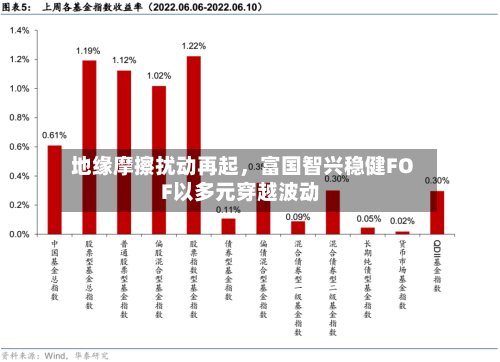 地缘摩擦扰动再起,富国智兴稳健FOF以多元穿越波动