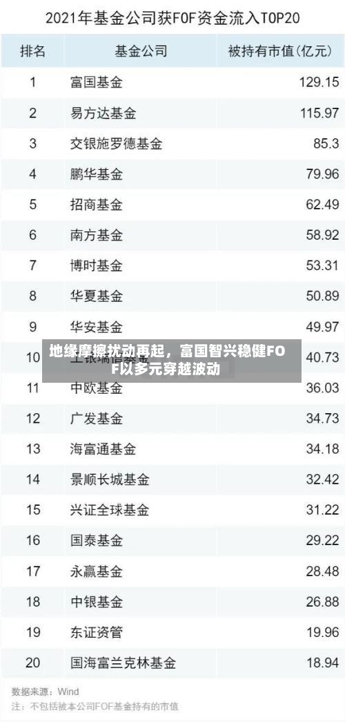 地缘摩擦扰动再起，富国智兴稳健FOF以多元穿越波动-第2张图片
