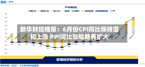新华财经晚报:6月份CPI同比保持温和上涨 PPI同比涨幅略有扩大