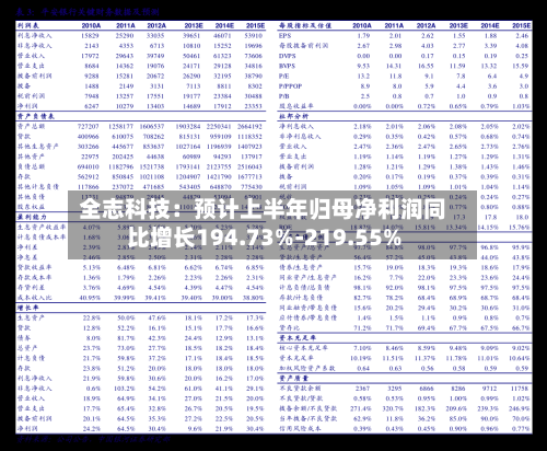 全志科技:预计上半年归母净利润同比增长194.73%-219.55%