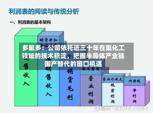 多氟多:公司依托近三十年在氟化工领域的技术积淀,把握半导体产业链国产替代的窗口机遇